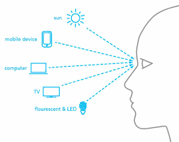 Projecteur plus protecteur que les ordinateurs, téléviseurs, tableaux blancs électroniques(图2)