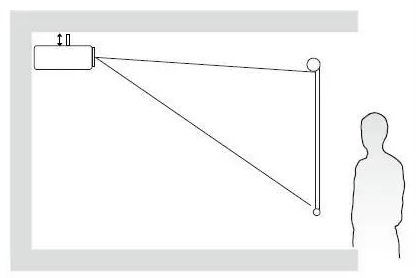 Lors de l’achat d’un projecteur, est-il préférable de lancer droit ou arrière?(图3)