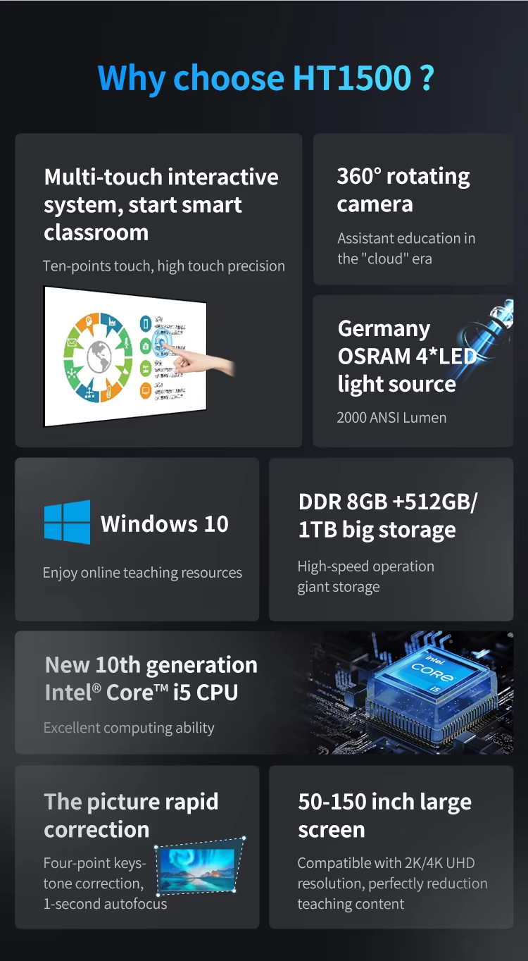 Configuração do Projecteur Intelligent DLP