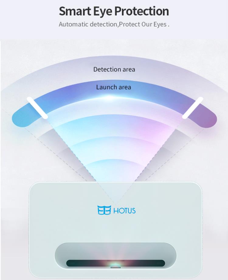 Protection oculaire intelligente pour projecteur