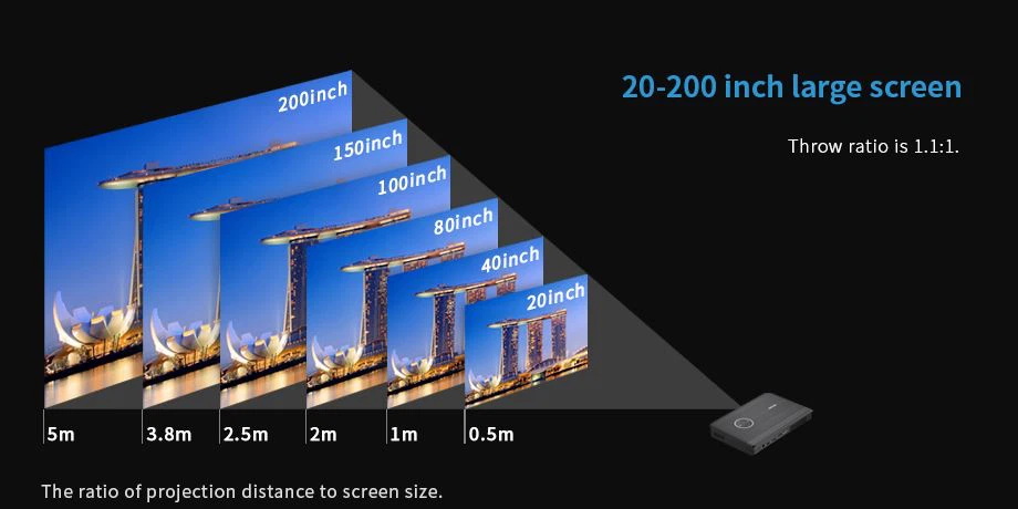 Le meilleur projecteur portable en 2024 peut projeter un écran de 200 pouces